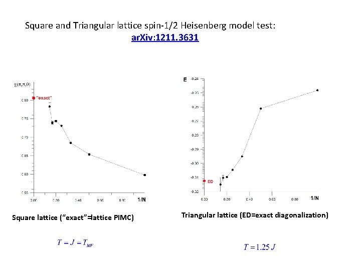Square and Triangular lattice spin-1/2 Heisenberg model test: ar. Xiv: 1211. 3631 Square lattice