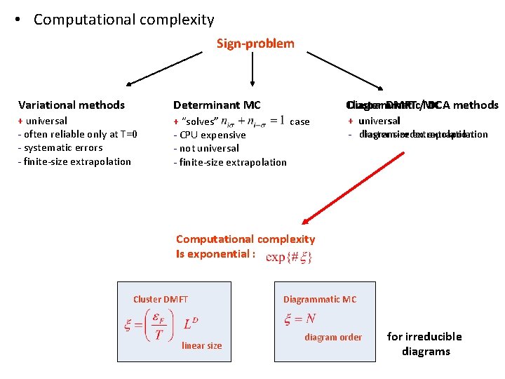  • Computational complexity Sign-problem Variational methods Determinant MC Cluster DMFT /MC DCA methods