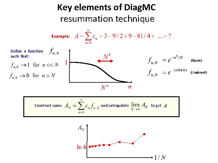 Key elements of Diag. MC resummation technique Example: Define a function such that: (Gauss)