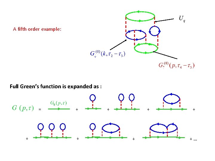 A fifth order example: Full Green’s function is expanded as : = + +
