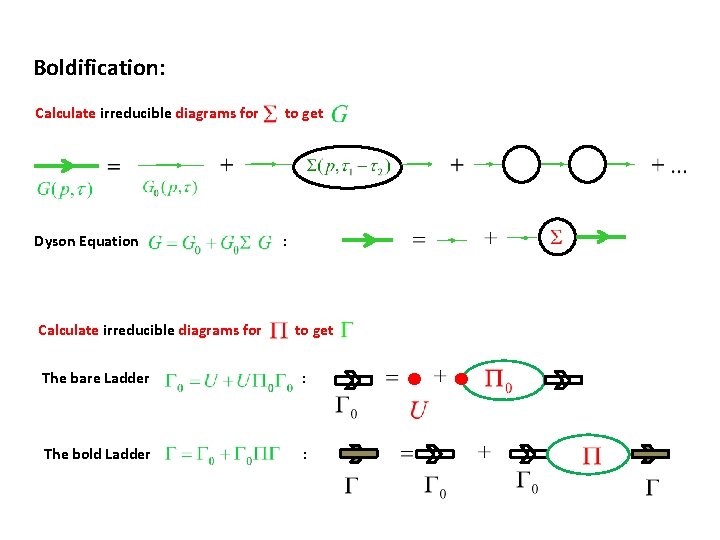 Boldification: Calculate irreducible diagrams for to get Dyson Equation : Calculate irreducible diagrams for