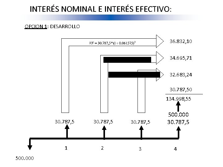 INTERÉS NOMINAL E INTERÉS EFECTIVO: OPCION 1: DESARROLLO 36. 832, 10 34. 695, 71