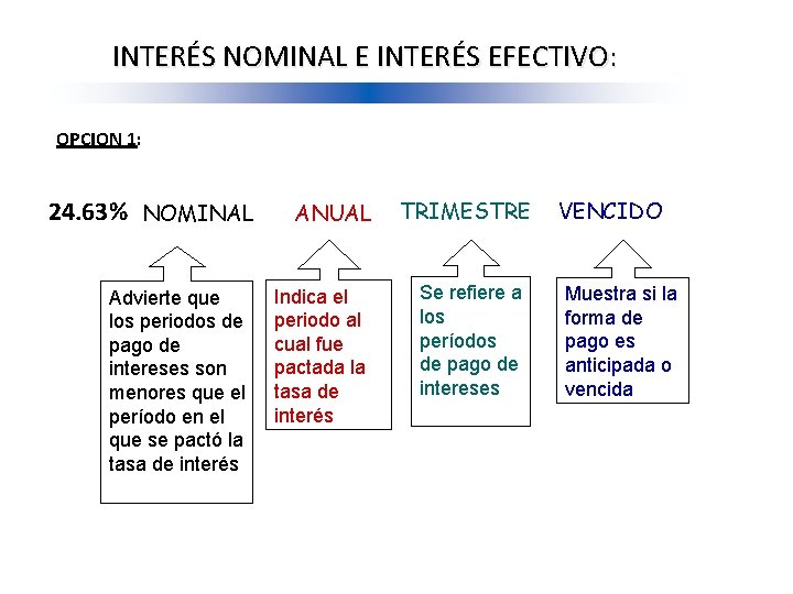 INTERÉS NOMINAL E INTERÉS EFECTIVO: OPCION 1: 24. 63% NOMINAL Advierte que los periodos