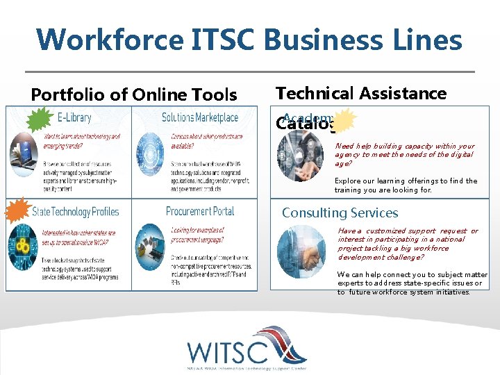 Workforce ITSC Business Lines Portfolio of Online Tools Technical Assistance Academy Catalog Need help