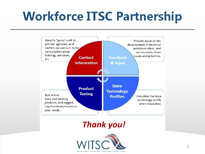 Workforce ITSC Partnership 8 