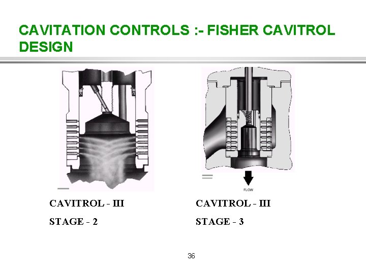 CAVITATION CONTROLS : - FISHER CAVITROL DESIGN CAVITROL - III STAGE - 2 STAGE