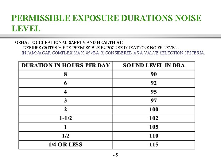 PERMISSIBLE EXPOSURE DURATIONS NOISE LEVEL OSHA : - OCCUPATIONAL SAFETY AND HEALTH ACT DEFINES
