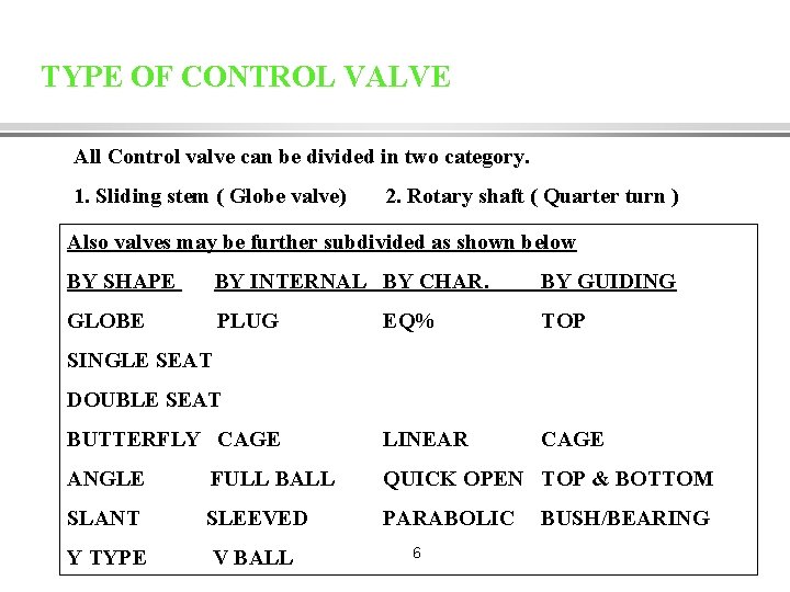 TYPE OF CONTROL VALVE All Control valve can be divided in two category. 1.