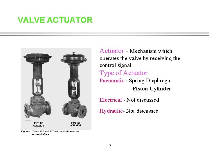 VALVE ACTUATOR Actuator - Mechanism which operates the valve by receiving the control signal.