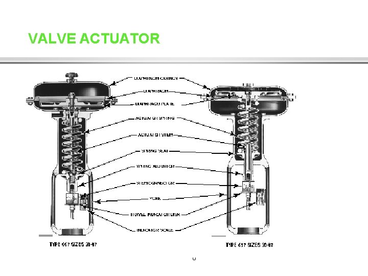 VALVE ACTUATOR 8 