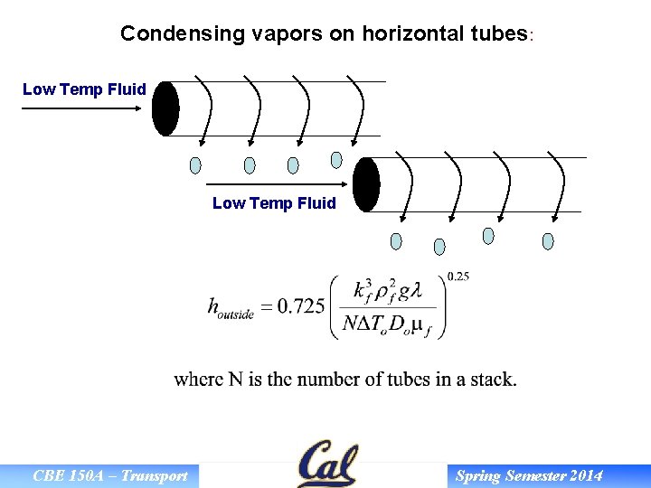 Condensing vapors on horizontal tubes: Low Temp Fluid CBE 150 A – Transport Spring