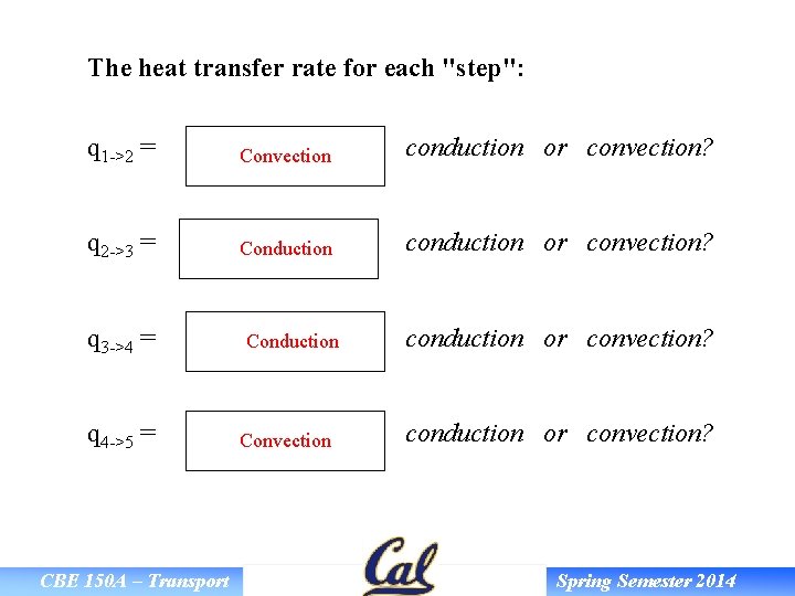 The heat transfer rate for each "step": q 1 ->2 = Convection conduction or