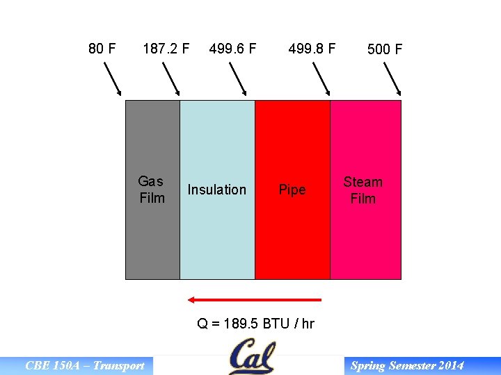 80 F 187. 2 F Gas Film 499. 6 F Insulation 499. 8 F