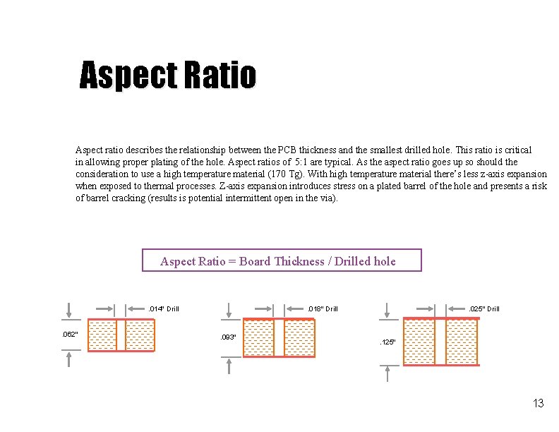 Aspect Ratio Aspect ratio describes the relationship between the PCB thickness and the smallest