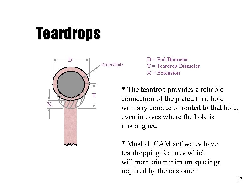 Teardrops D Drilled Hole T X D = Pad Diameter T = Teardrop Diameter