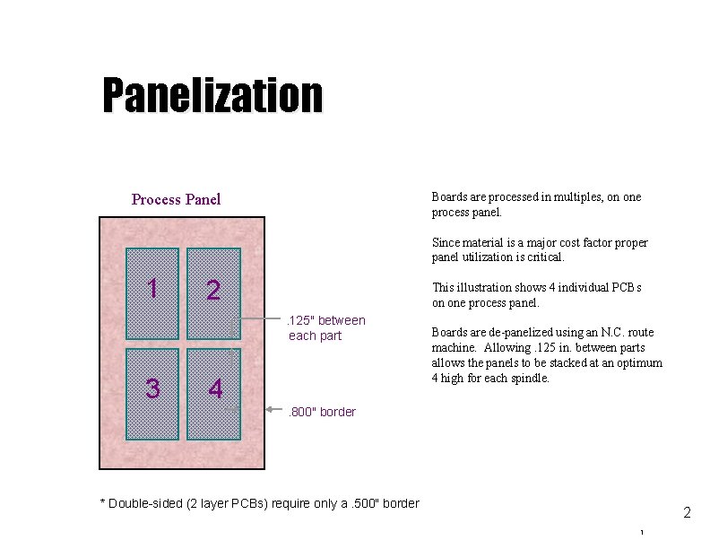 Panelization Boards are processed in multiples, on one process panel. Process Panel Since material