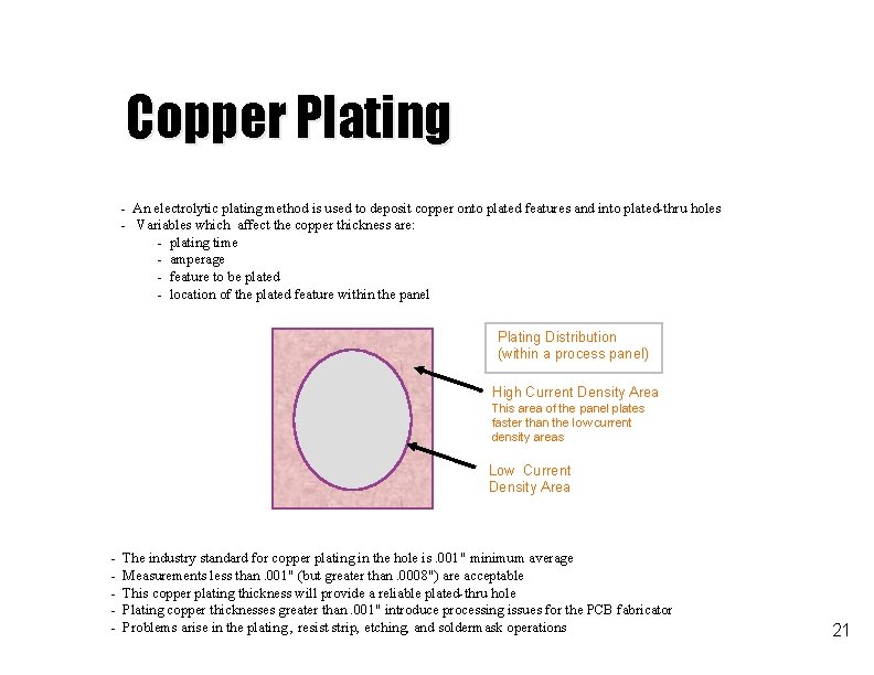 Copper Plating - An electrolytic plating method is used to deposit copper onto plated