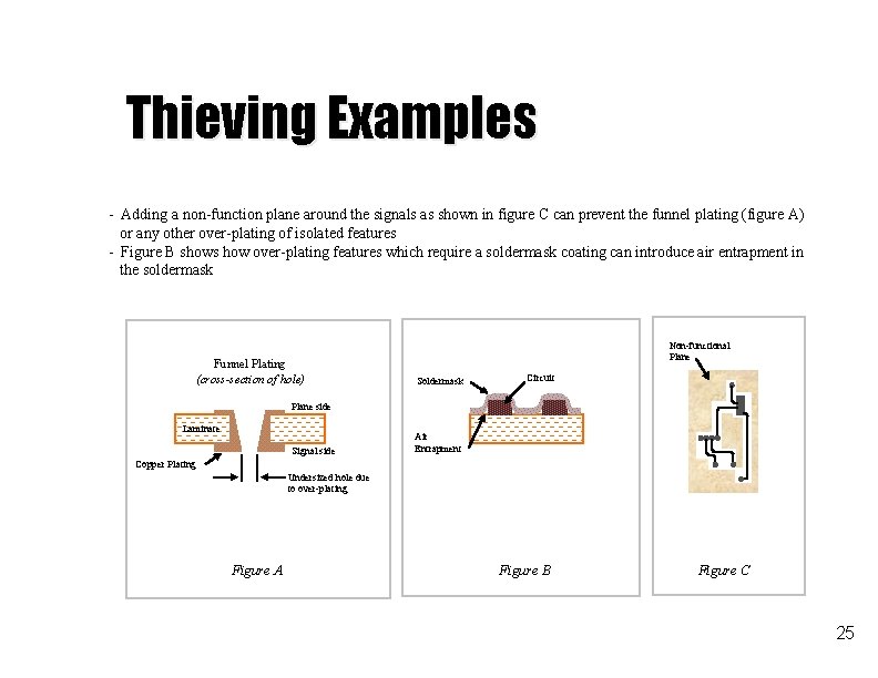 Thieving Examples - Adding a non-function plane around the signals as shown in figure
