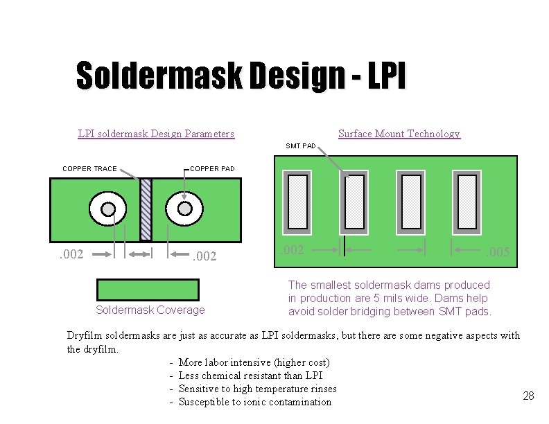 Soldermask Design - LPI soldermask Design Parameters Surface Mount Technology SMT PAD COPPER TRACE