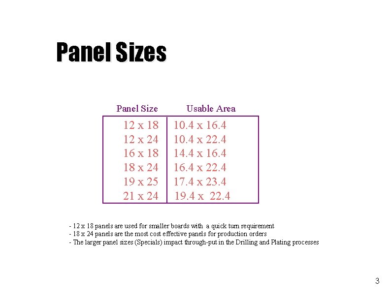 Panel Sizes Panel Size 12 x 18 12 x 24 16 x 18 18