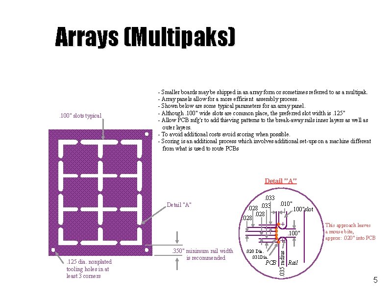 Arrays (Multipaks) . 100" slots typical - Smaller boards may be shipped in an