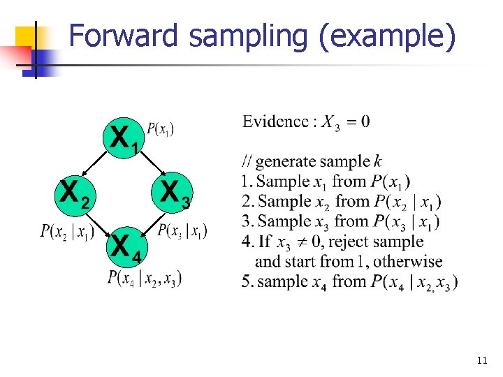 Forward sampling (example) 11 
