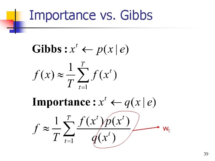 Importance vs. Gibbs wt 39 