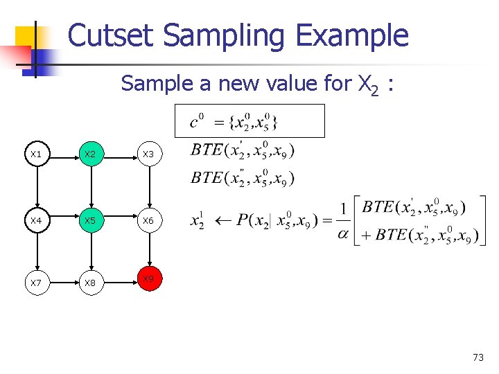Cutset Sampling Example Sample a new value for X 2 : X 1 X