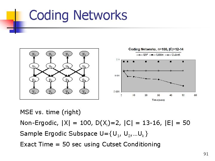 Coding Networks x 1 x 1 u 1 u 2 u 3 u 4