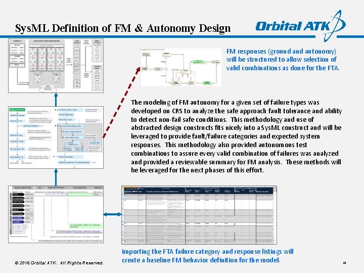Sys. ML Definition of FM & Autonomy Design FM responses (ground autonomy) will be