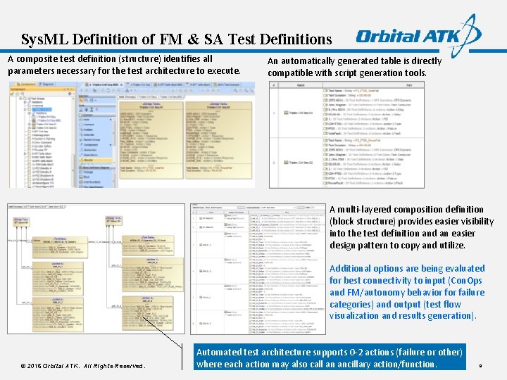 Sys. ML Definition of FM & SA Test Definitions A composite test definition (structure)