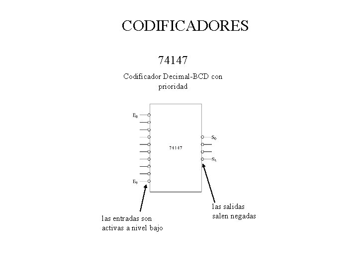 CODIFICADORES 74147 Codificador Decimal-BCD con prioridad las entradas son activas a nivel bajo las