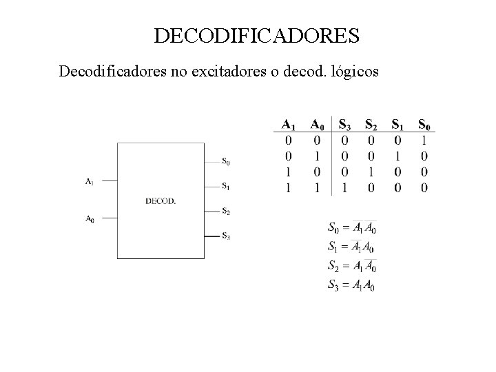 DECODIFICADORES Decodificadores no excitadores o decod. lógicos 