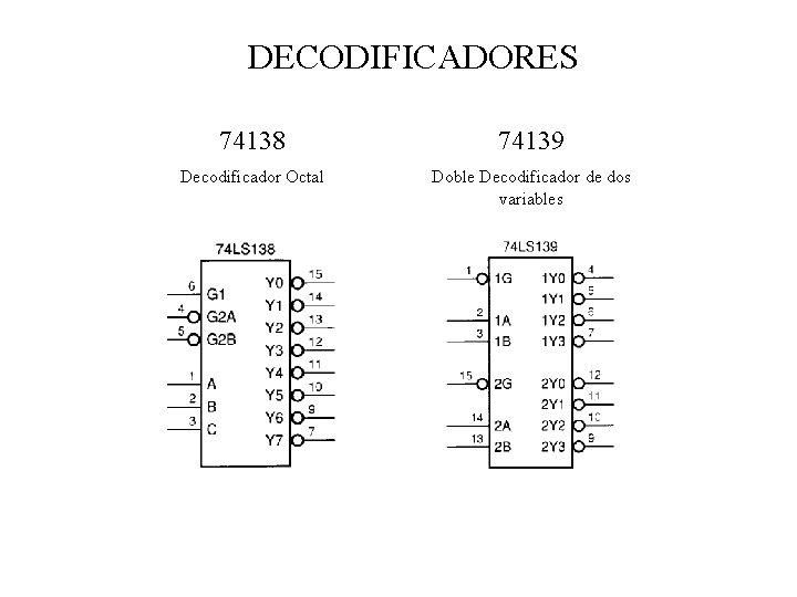 DECODIFICADORES 74138 74139 Decodificador Octal Doble Decodificador de dos variables 