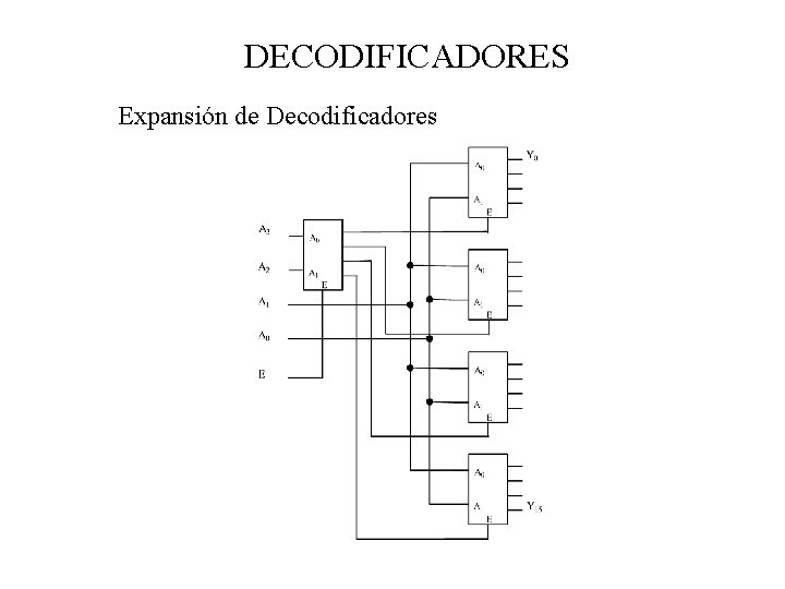 DECODIFICADORES Expansión de Decodificadores 