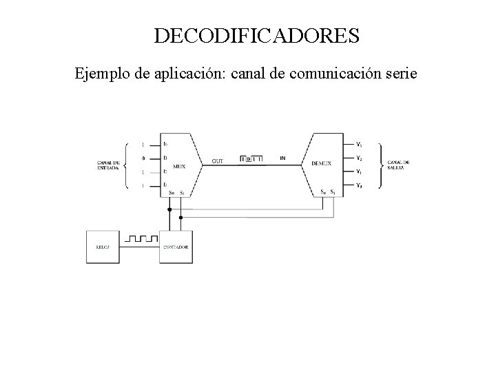 DECODIFICADORES Ejemplo de aplicación: canal de comunicación serie 