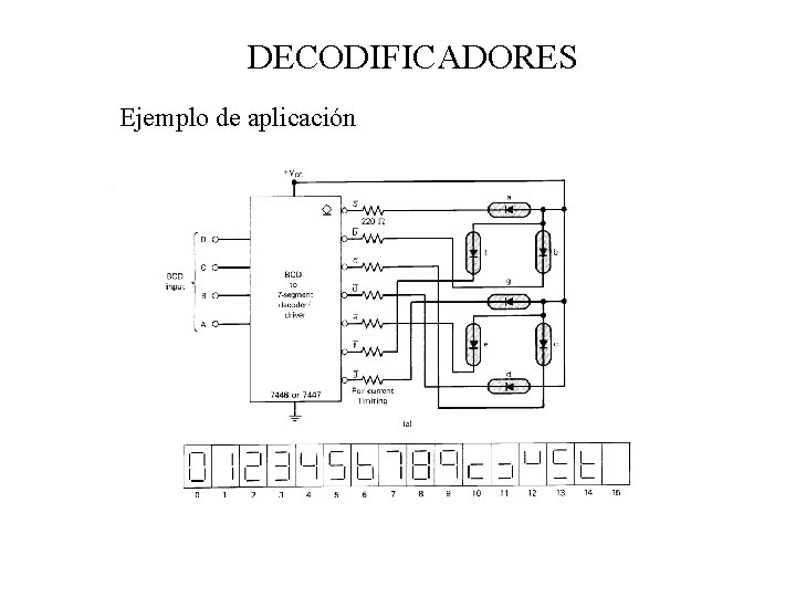 DECODIFICADORES Ejemplo de aplicación 