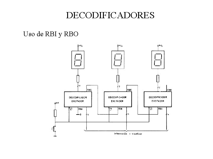 DECODIFICADORES Uso de RBI y RBO 