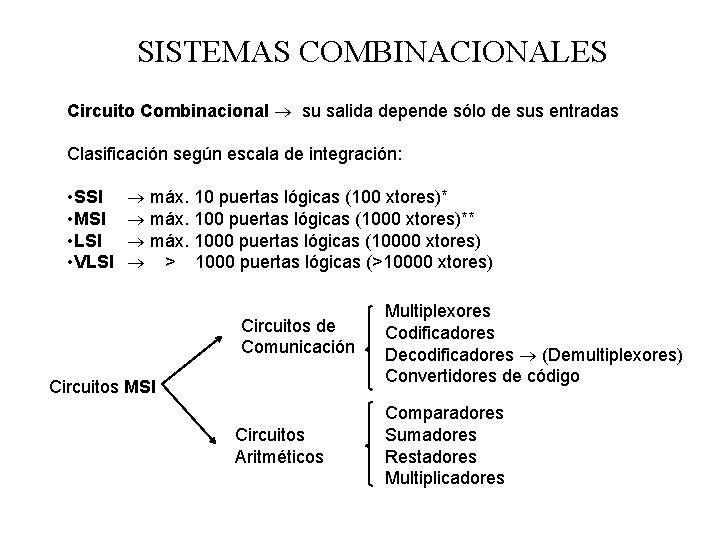 SISTEMAS COMBINACIONALES Circuito Combinacional su salida depende sólo de sus entradas Clasificación según escala