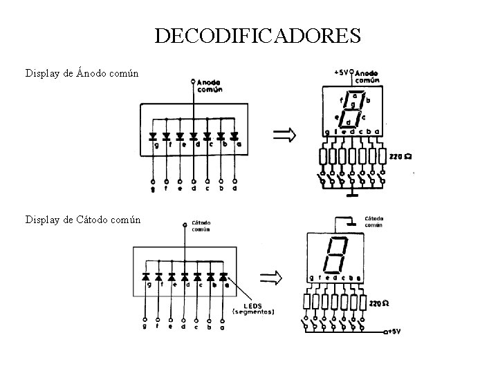 DECODIFICADORES Display de Ánodo común Display de Cátodo común 