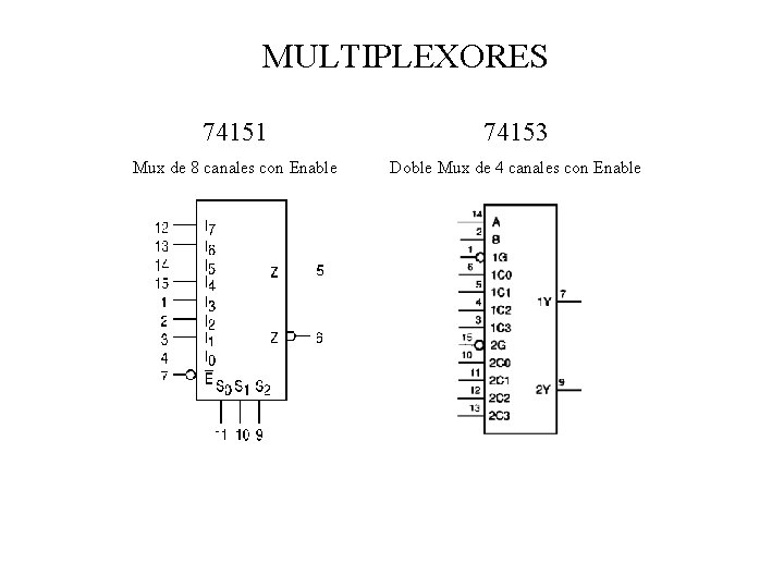 MULTIPLEXORES 74151 74153 Mux de 8 canales con Enable Doble Mux de 4 canales