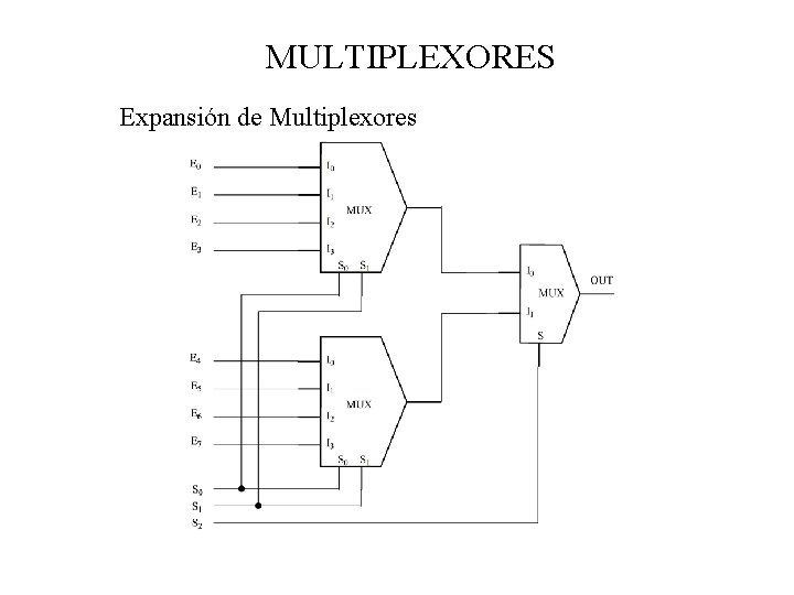 MULTIPLEXORES Expansión de Multiplexores 
