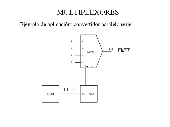 MULTIPLEXORES Ejemplo de aplicación: convertidor paralelo serie 