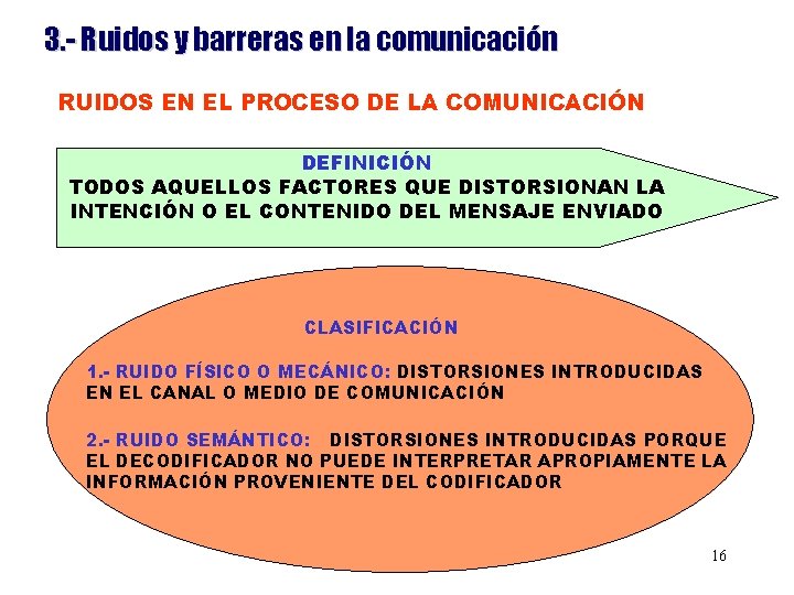 3. - Ruidos y barreras en la comunicación RUIDOS EN EL PROCESO DE LA