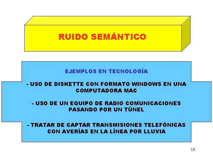 RUIDO SEMÁNTICO EJEMPLOS EN TECNOLOGÍA - USO DE DISKETTE CON FORMATO WINDOWS EN UNA