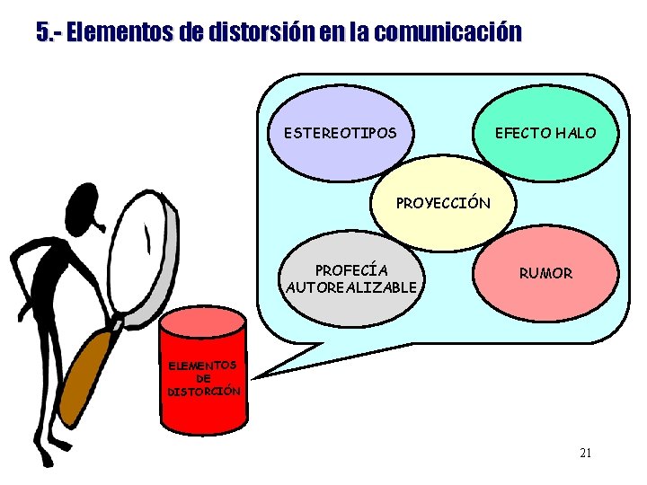 5. - Elementos de distorsión en la comunicación ESTEREOTIPOS EFECTO HALO PROYECCIÓN PROFECÍA AUTOREALIZABLE