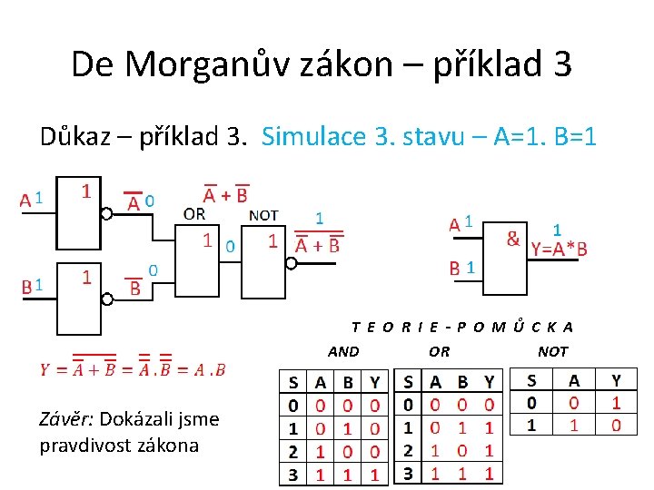 De Morganův zákon – příklad 3 Důkaz – příklad 3. Simulace 3. stavu –