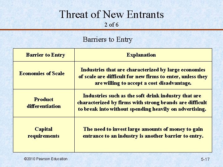 Threat of New Entrants 2 of 6 Barriers to Entry Barrier to Entry Economies