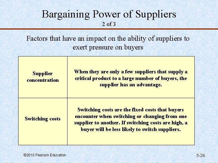 Bargaining Power of Suppliers 2 of 3 Factors that have an impact on the