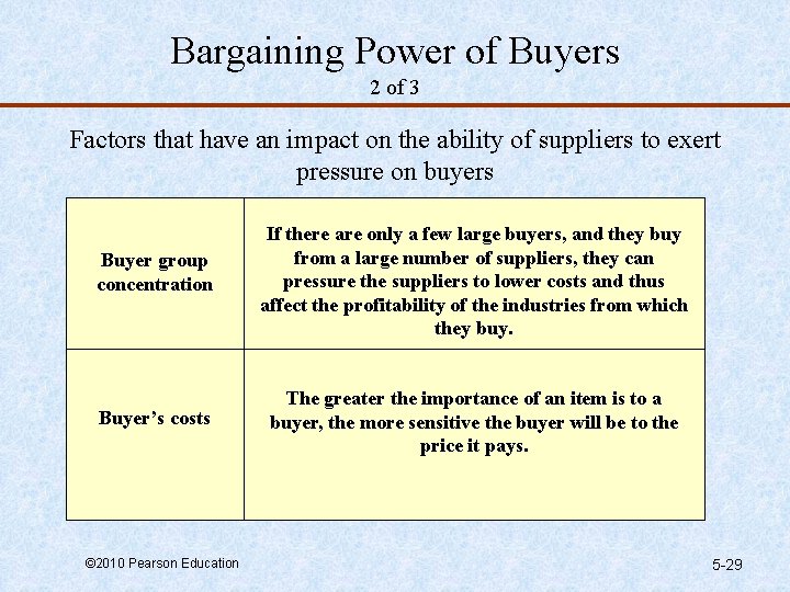 Bargaining Power of Buyers 2 of 3 Factors that have an impact on the